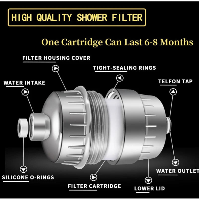 High Output Shower Water Filter to Remove Chlorine Fluoride Heavy Metals Filtered Soften Hard Water for Shower Head - Supersell