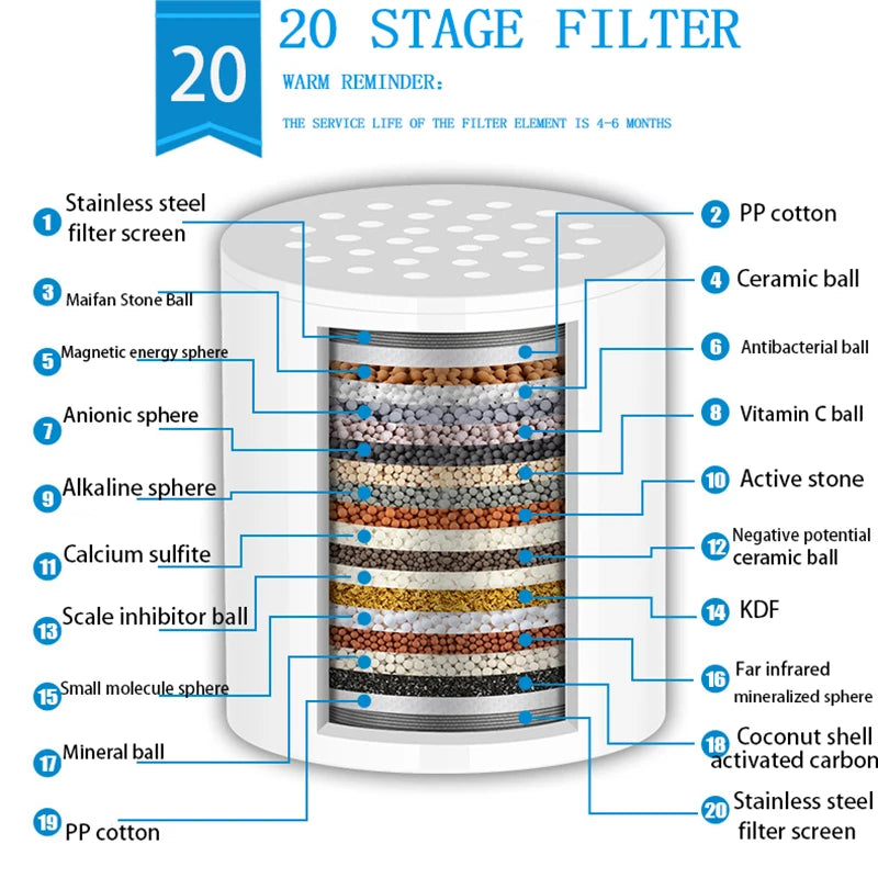 High Output Shower Water Filter to Remove Chlorine Fluoride Heavy Metals Filtered Soften Hard Water for Shower Head - Supersell
