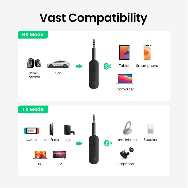 UGREEN Bluetooth Adapter Transmitter Receiver AUX for Earphones TV Car Audio - Supersell