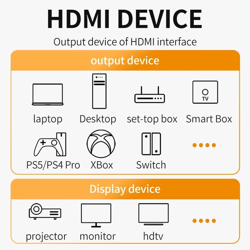 8K HDMI 2.1 Cable – 48Gbps Ultra High - Speed, 4K@120Hz & 8K@60Hz, eARC - Supersell