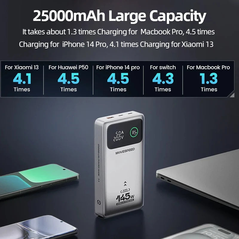 MOVESPEED 140W Power Bank 25000mAh Type C - Supersell 
