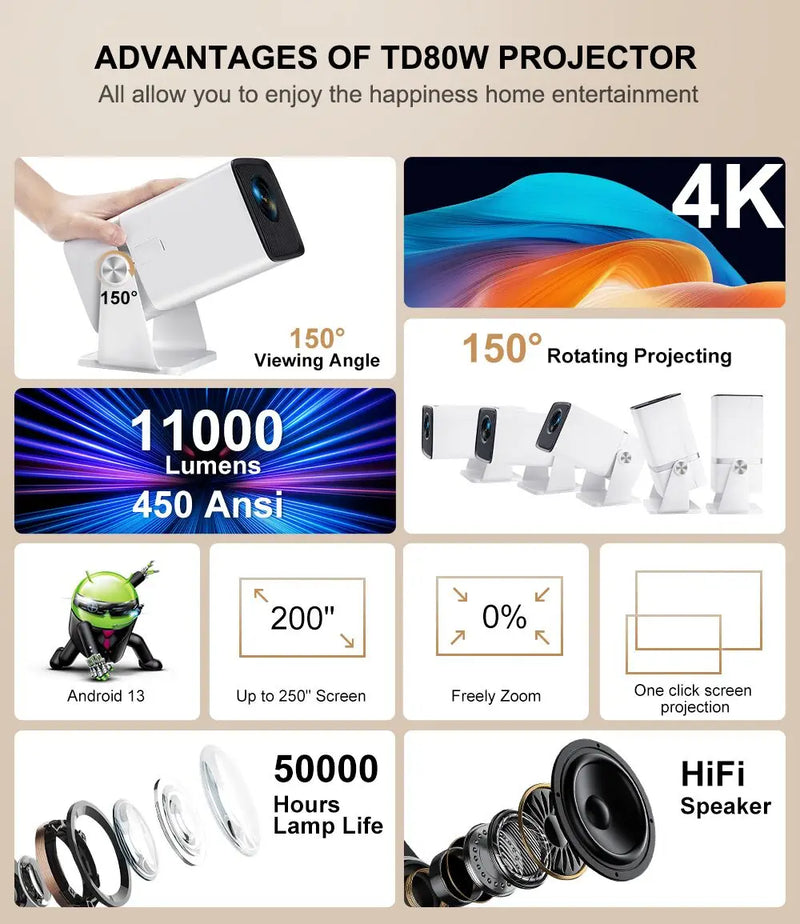 ThundeaL 4K Full HD Projector FHD TD80W Android WiFi 3D Home Theater - Supersell 