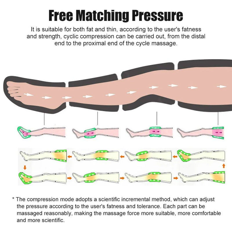 Compressed Air Wave Machine Air Wave Pressotherapy Machine - Lymphatic Drainage & Muscle Relaxer