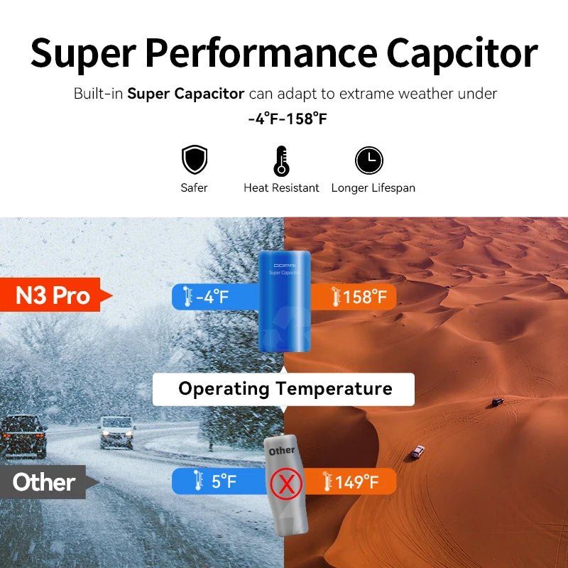 DDPAI Mola N3 Pro Dash Camera - Supersell