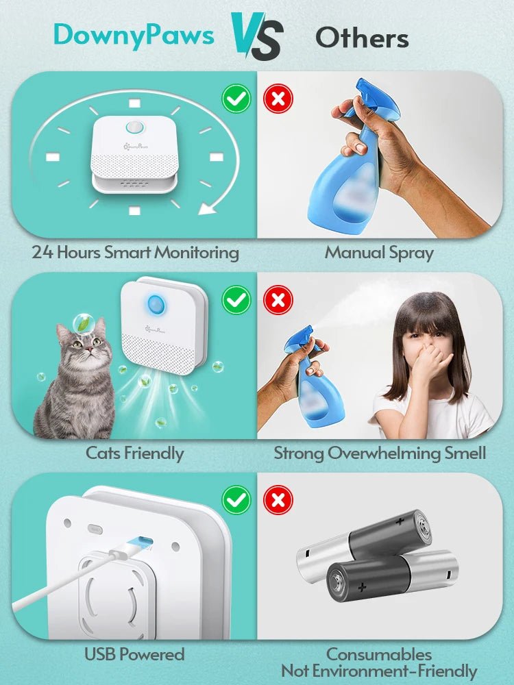 DownyPaws Cat Dog Smart Odor Purifier - Supersell