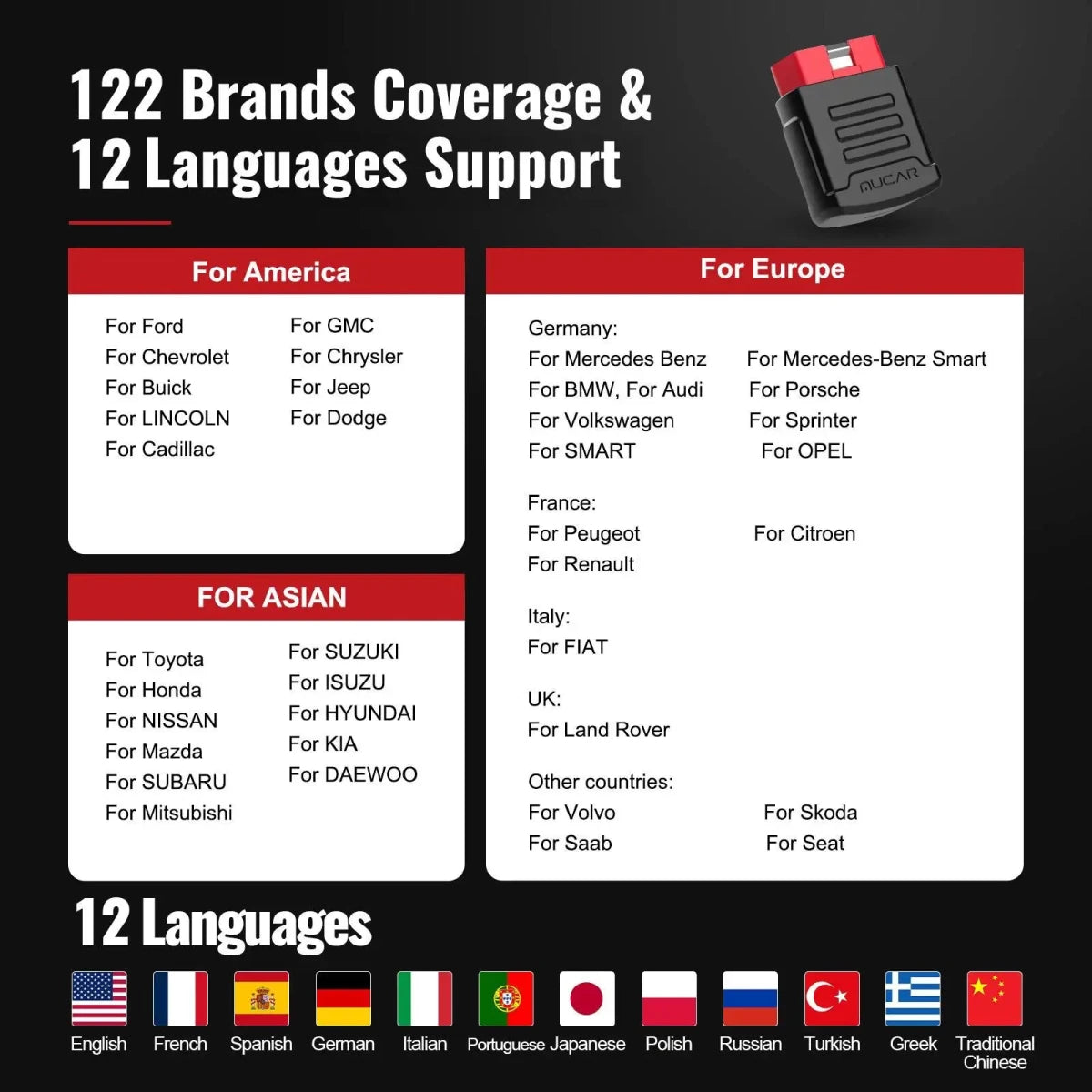 MUCAR BT200 Pro Automotive Diagnostic Tools Obd 2 - Supersell