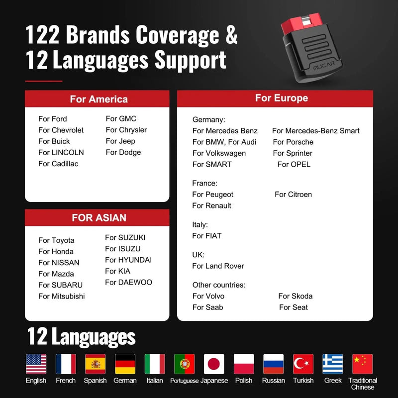 MUCAR BT200 Pro Automotive Diagnostic Tools Obd 2 - Supersell