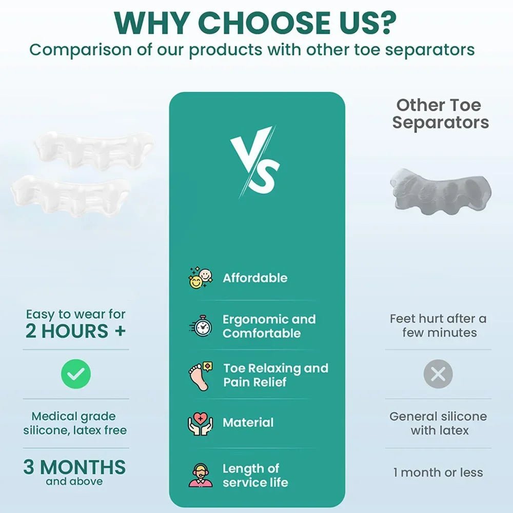 Silicone Finger Toe Protector for Bunion - Supersell