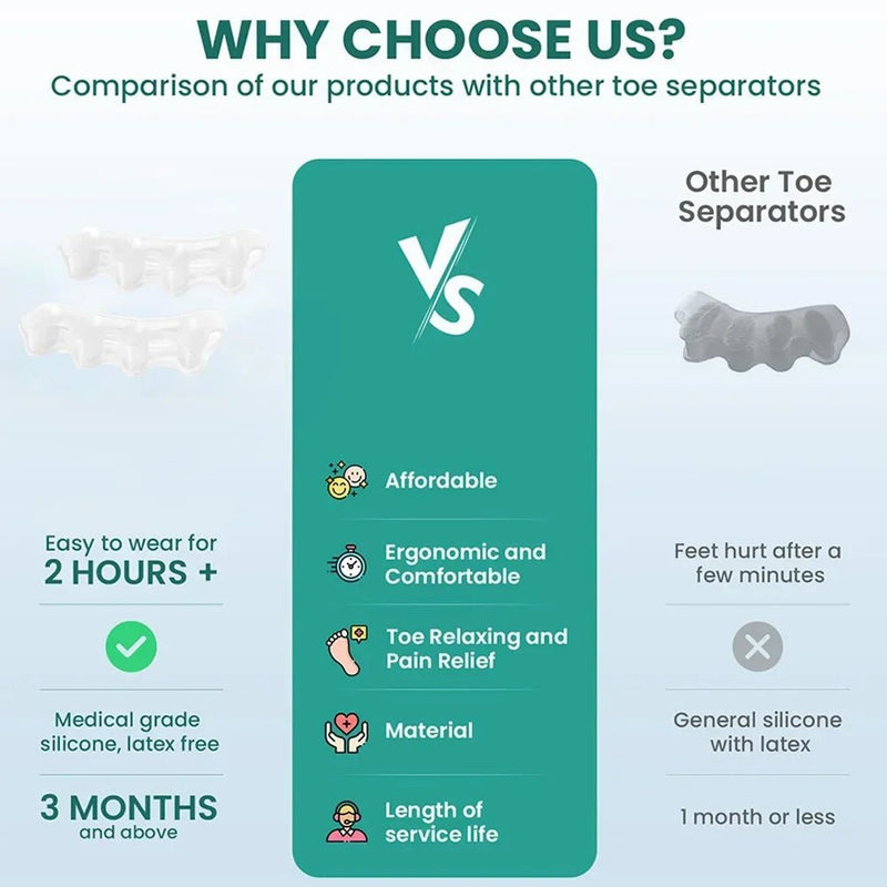 Silicone Finger Toe Protector for Bunion - Supersell